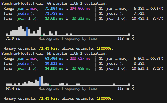 Test results