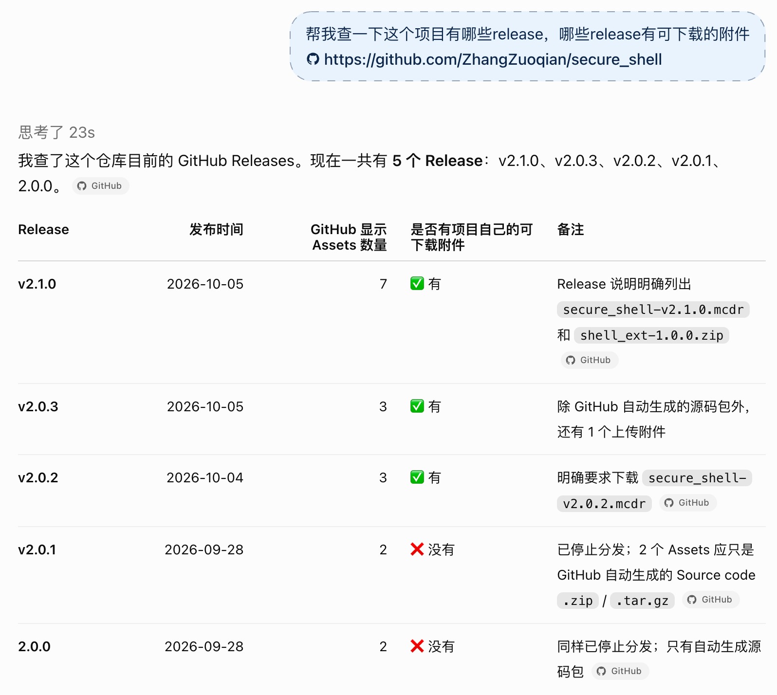 “小王帮我看一下他删掉没”